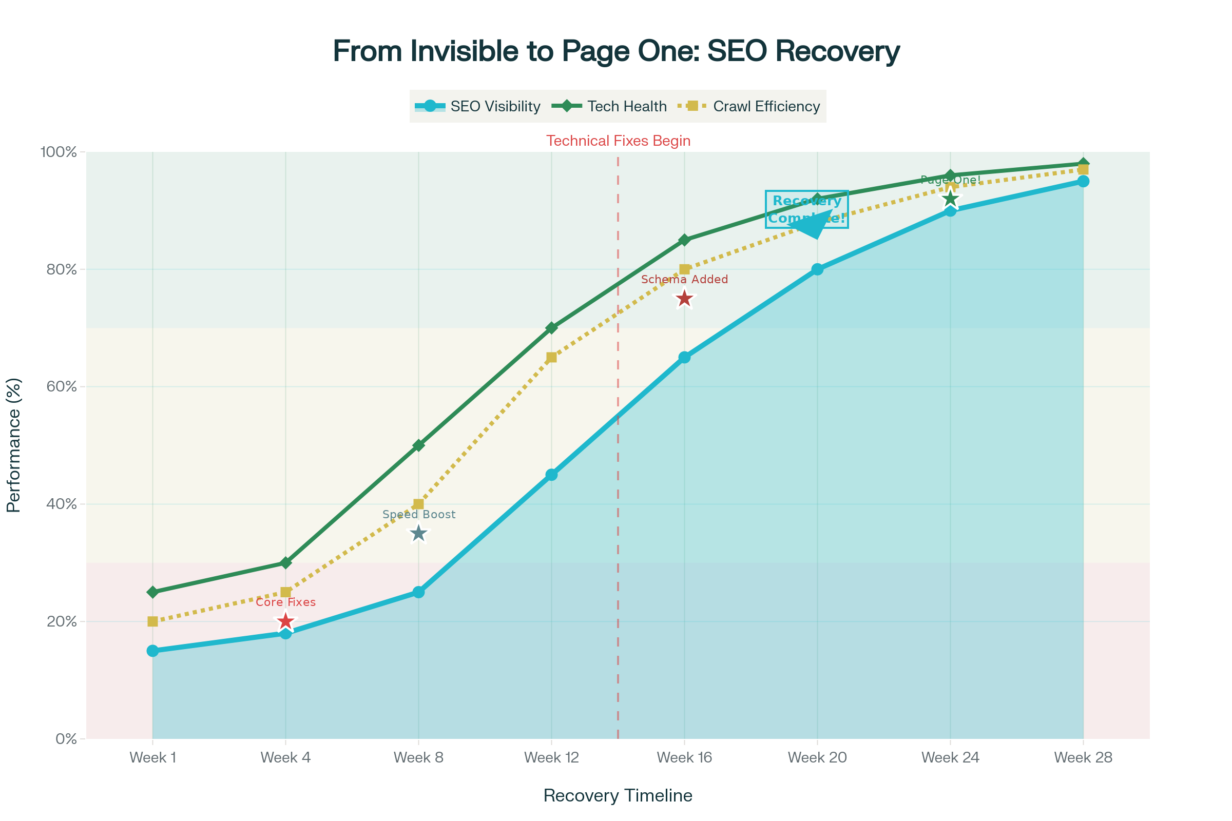 From Invisible to First page :3D Rendering Business, Here’s How