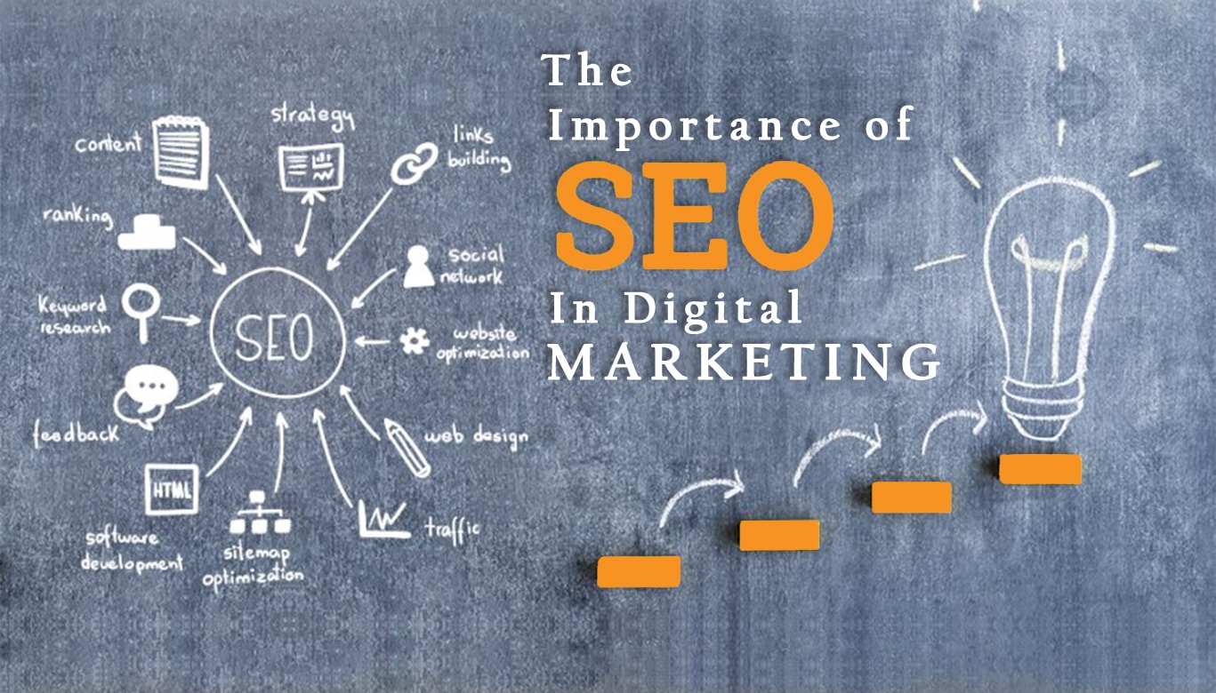Digital Marketing Video Review