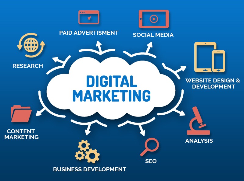 Digital Marketing Illustration